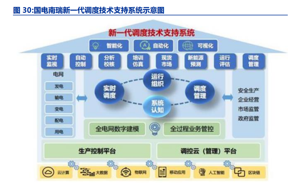 電改浪潮中的供配電業(yè)務(wù) 現(xiàn)狀剖析、趨勢前瞻與使命擔當