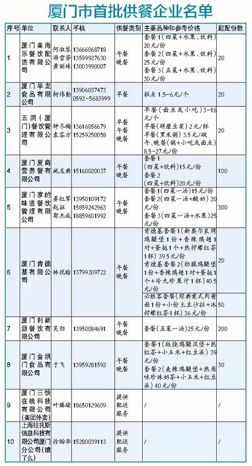 上班后吃飯不用愁 廈門推出集體用餐應急供配送，電話一打送餐上門
