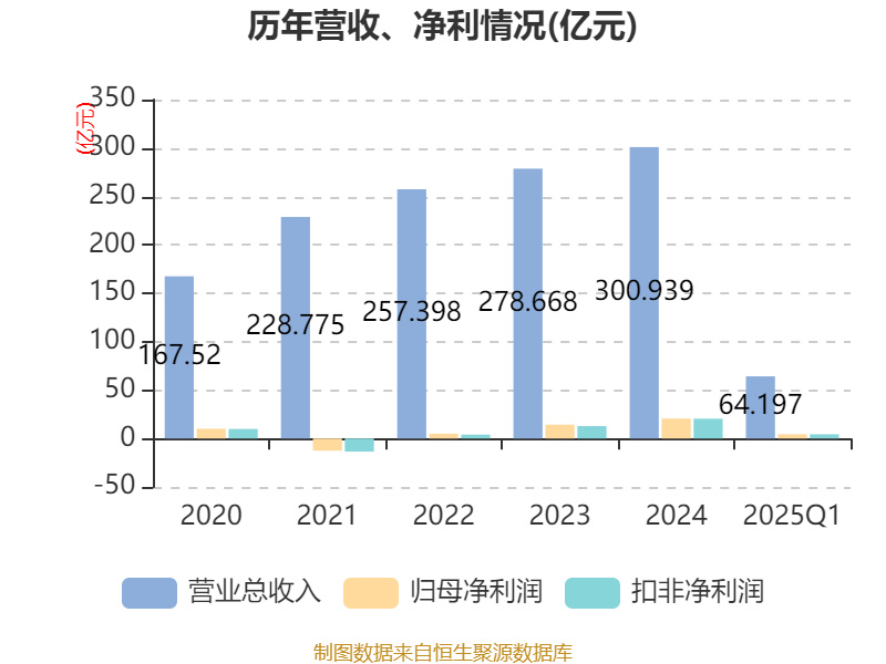 解析皖能電力2025年一季度凈利潤(rùn)4.44億元 主營(yíng)供電業(yè)務(wù)的基本盤與新動(dòng)能
